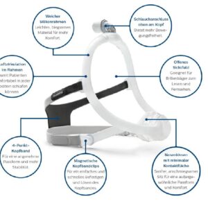 DreamWisp CPAP Nasenmaske Fitpack mit 3 Maskenkissen (Small/Medium/Large), Minimalkontaktmaske, freies Sichtfeld, inkl. Ausatemventil & Kopfband