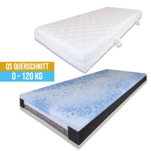 Kubivent QS Würfelmatratze für Querschnittsgelähmte, TOUCH-Konzept, inkl. verstärkte Randzone, inkl. Allergie-Bezug Wave