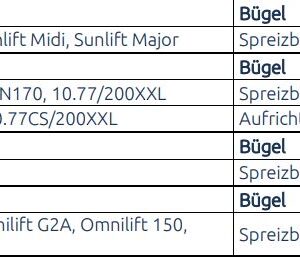 SLK Universalgurt Gr. M, für den allgemeinen Gebrauch mit Patientenliftern, bis 320kg belastbar, Gurt-Typ A für viele Lifter geeignet