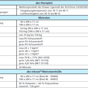 AKS Theraplot Weichlagerungsmatratze (90cm x 200cm) | Anti-Dekubitus bis Grad 3, inkl. Inko-Air-Bezug