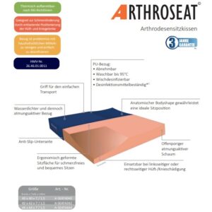 Arthroseat© - Das ergonomische Arthrodesensitzkissen für schmerzfreies Sitzen von Funke Medical