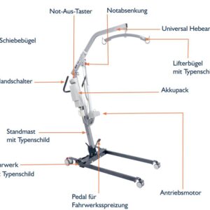 SLK Multy Hybridlifter, Patientenlifter und Aktivlifter 2in1, inkl. Hebegurt und Aktivgurt in Gr. M, inkl. Umrüstkit, inkl. höhenverstellbarem Standmast, bis 185kg