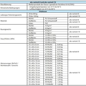 AKS Variosit 10 Würfelsitzkissen, zur Dekubitusprophylaxe und -therapie, bis Grad IV (EPUAP), 70-130kg, inkoair-Sitzkissenbezug